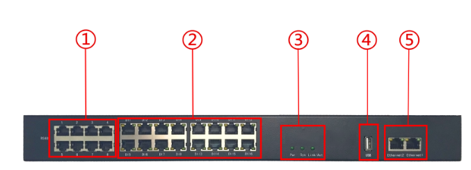定制型智慧机房主机ZY-D系列正面板