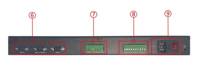 定制型智慧机房主机ZY-D系列背面板