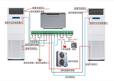 柜式空调监控系统