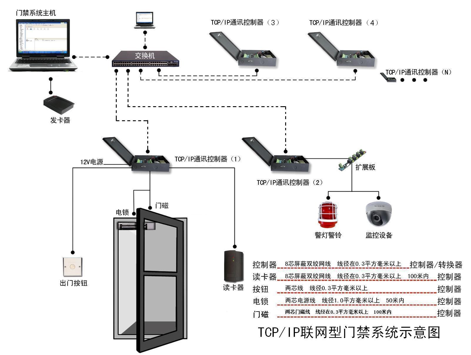 智能联网门禁控制系统示意图
